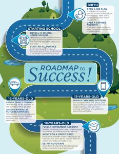 Old School Roadmap